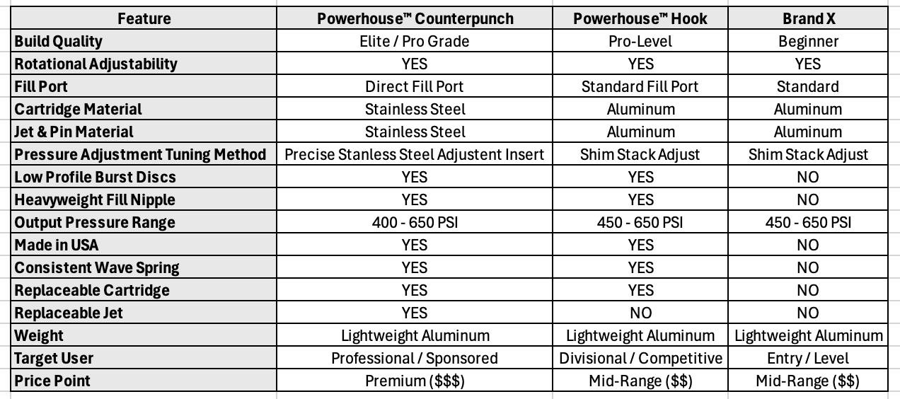 POWERHOUSE™ HOOK REGULATOR