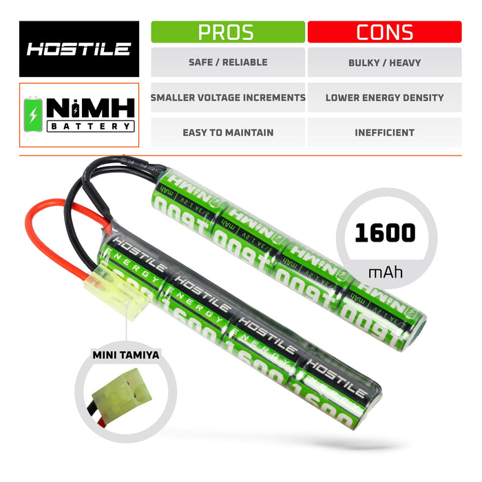 Hostile ENERGY - NiMH Battery 9.6V 1600mAh Split (Mini Tamiya)