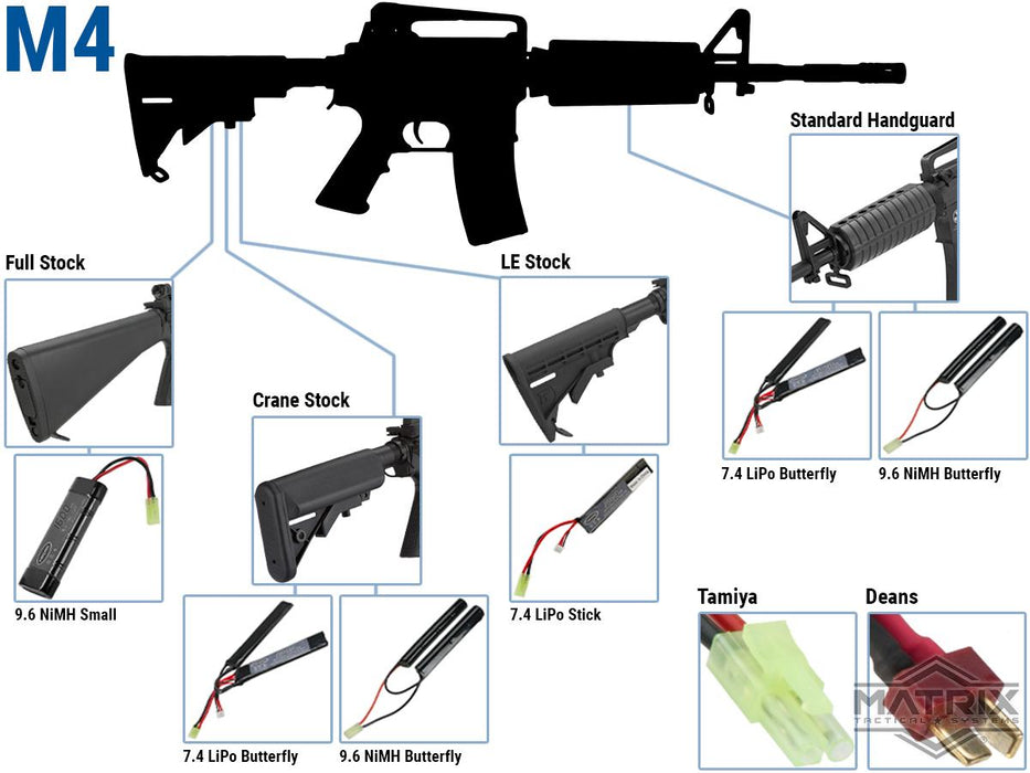 Matrix 7.4V Stick Type Airsoft LiPo Battery (Model: 1000mAh / 20C / Small Tamiya & Long Wire)